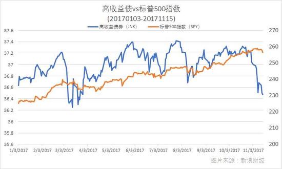 总收入_新浪2017年总收入