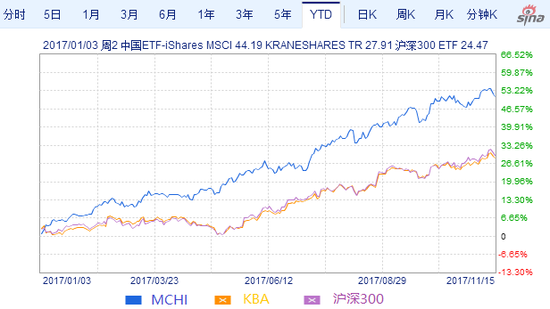 MSCI指数基金:境外美元配置中国股市的便捷选