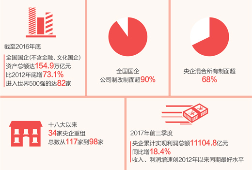 数据来源：国资委。制图：沈亦伶