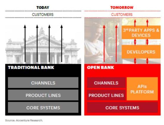 未来开放的BaaP金融平台模式