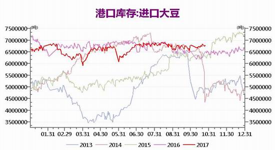 海通期货:油脂油料基本面分析月报|海通期货|豆