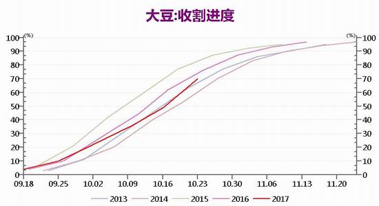 海通期货:油脂油料基本面分析月报|海通期货|豆