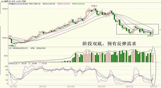 银河期货:煤焦趋势偏空不改 但波段面临反弹需
