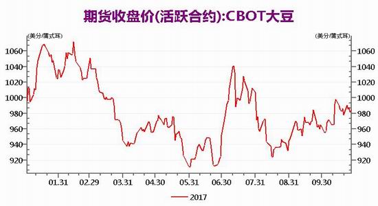 海通期货:油脂油料基本面分析月报|海通期货|豆