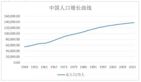 内蒙古人口统计_常州人口统计数据