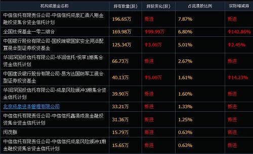 大丰实业3季报十大流通股东