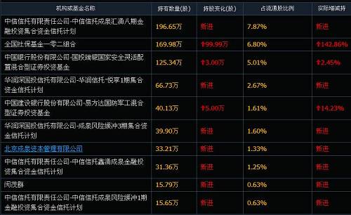 大丰实业3季报十大流通股东