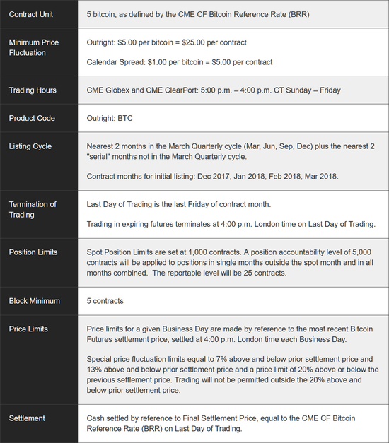 芝商所披露的拟上市比特币期货合约说明（来源：CME官方网站）