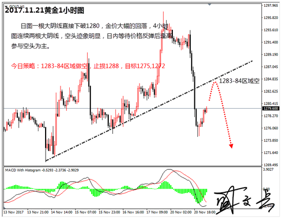 Forex fng