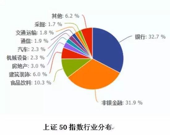 今年最牛综合指数分级上折 结构性牛市行情来