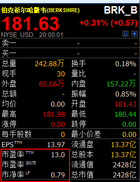数贡献是茅台3倍 市值逼近中石油|中国平安|A股