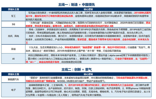 博静涛:重点推荐制造和创新 金融可底仓配置