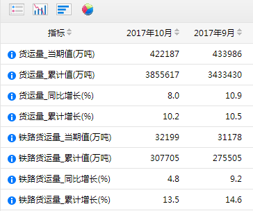 国家统计局网站截图