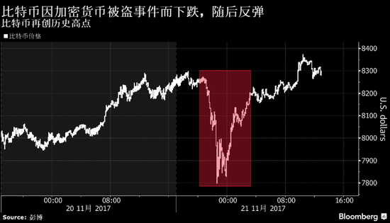 2021年5月比特币持币地址数量_比特币2023年能破新高吗_比特币病毒怎么破