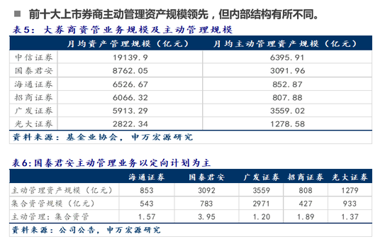 券商理财产品排行_2018券商收入