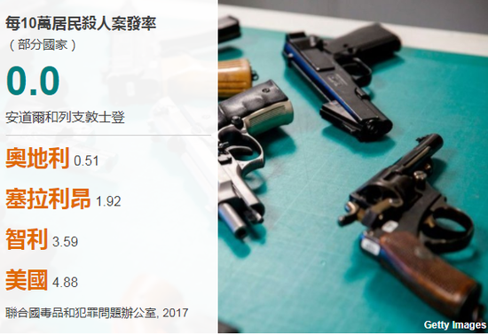 超级大国美国贫富不均