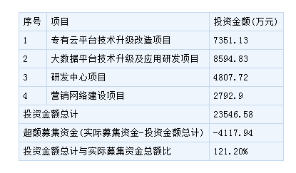 科创信息和中欣氟材11月23日申购指南(附打新