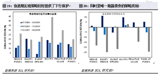 中投研究:对冲基金行业格局演变与应对策略|对