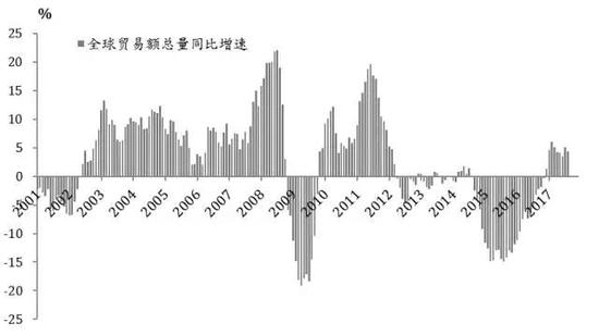 进出口许可证_2018 gdp 进出口(2)