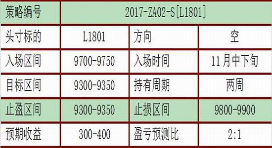 招金期货塑料