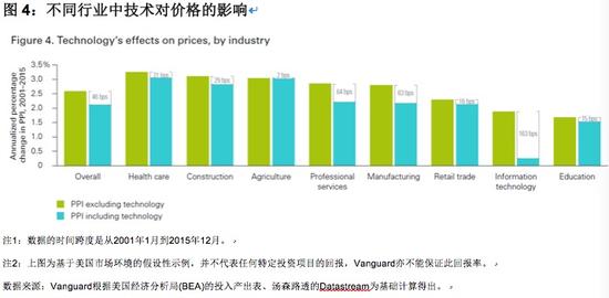 充分就业的gdp_就业图片