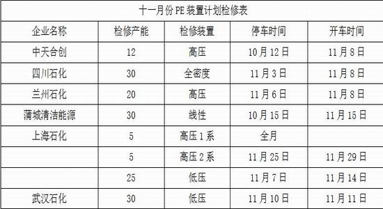 招金期货塑料