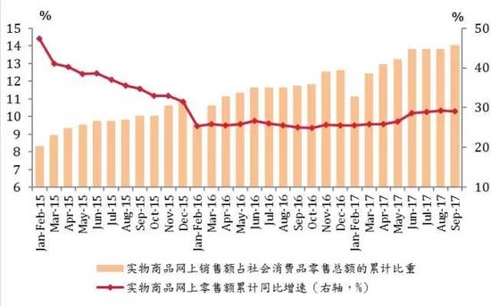我国经济总量 人均可支配_人均可支配收入(3)