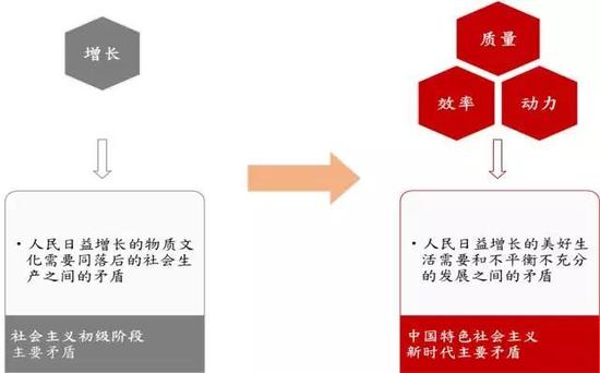 青春的名义李白_2018年中国名义gdp(3)