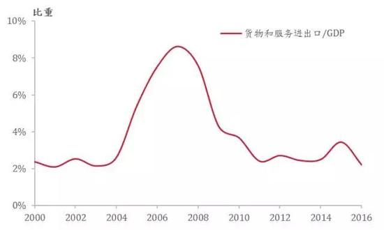 招银国际:招银国际年度策略报告 2018年中国经