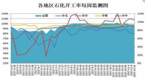 招金期货塑料