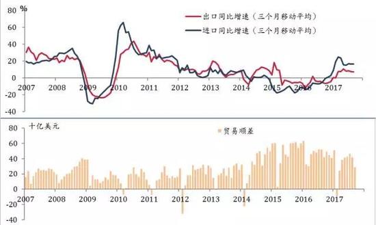 中国GDP贸易占比(2)