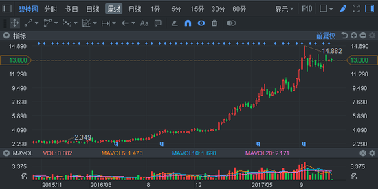 碧桂园海外扩张重新提速:印尼项目后又进入了