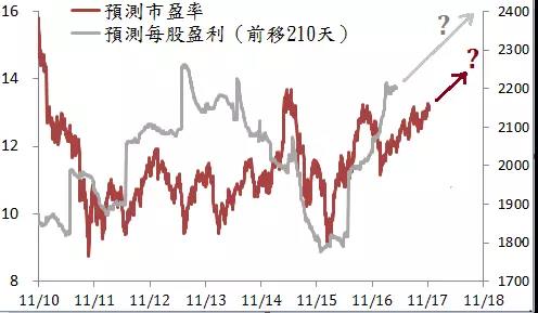 招银国际招聘_招银国际(5)
