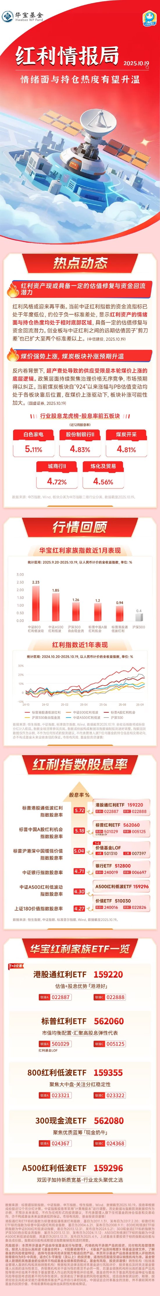 红利情绪面与持仓热度有望升温 | 华宝红利情报局（2025.10.19）