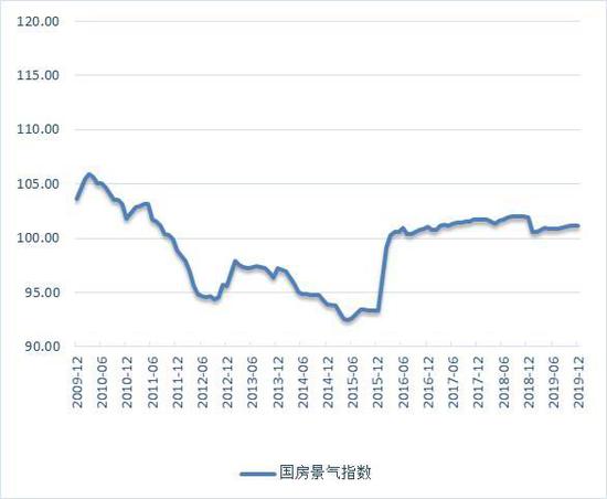 方正中期:库存压力利空铝价 下游需求决定反弹时点