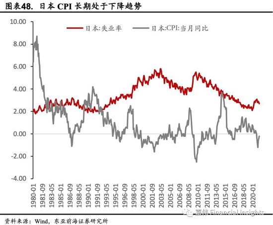前海人口_东亚前海郑嘉伟 大国人口变迁 婴儿潮 老龄化 Z世代(2)