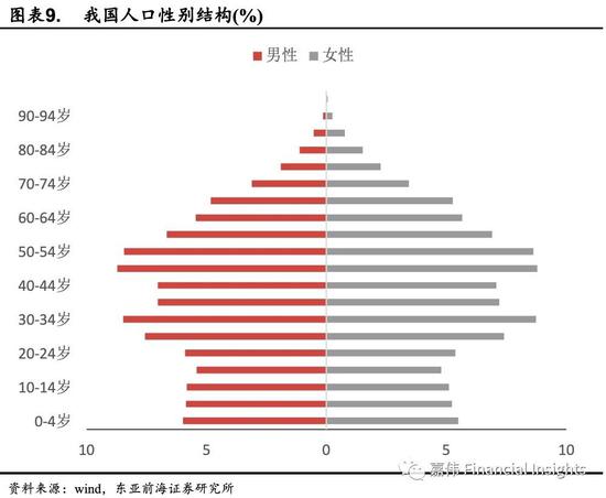 前海人口_东亚前海郑嘉伟 大国人口变迁 婴儿潮 老龄化 Z世代