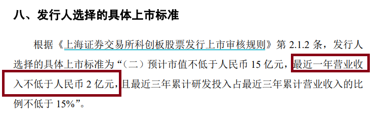 来源:招股书