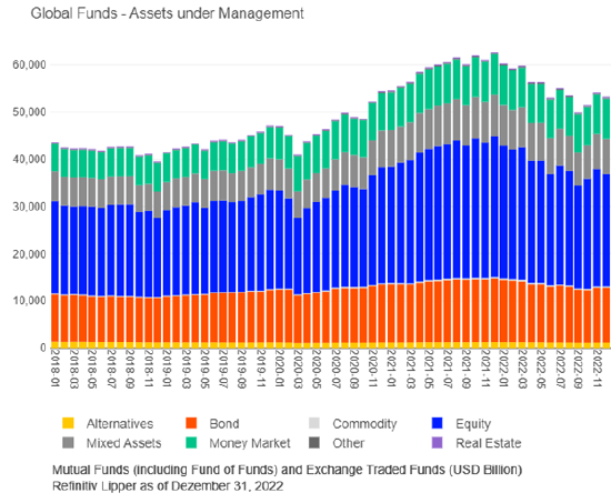 ESG 2022：应对经济和政治气候变化