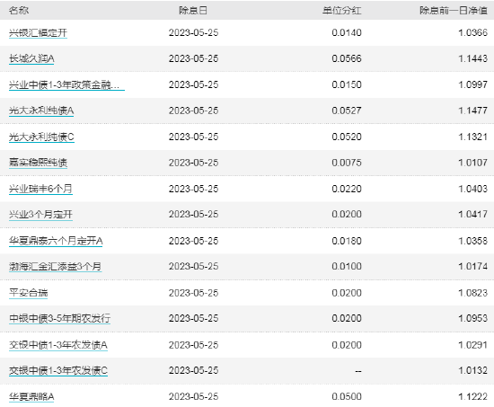 ETF早知道:ETF总规模创新高,达1.69万亿!月内“双创”ETF吸金225亿!谢治宇、丘栋荣强力买入火电股