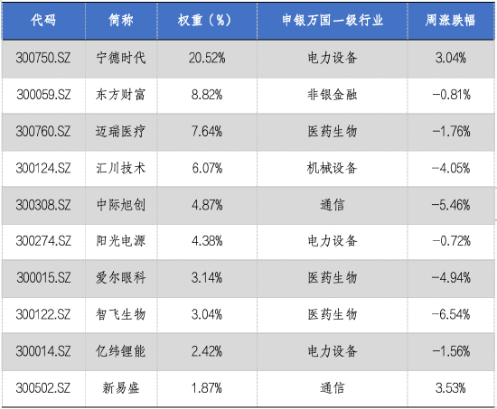 华安基金：题材轮动加速，创业板50指数下跌1.13%