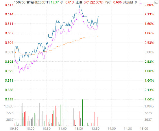 港股怎么买美股 bee1-961ab1e8d1188793f29948e298faeb54.png