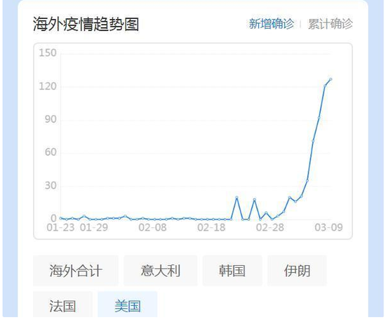 美国金县人口_美国国旗(2)