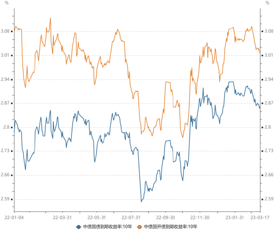 长城固收：全面降准落地，宽信用有望延续