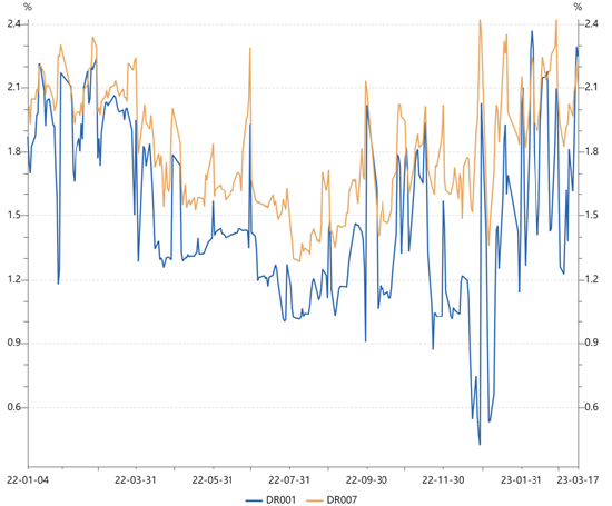 长城固收：全面降准落地，宽信用有望延续