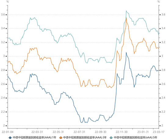 长城固收：全面降准落地，宽信用有望延续