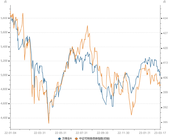 长城固收：全面降准落地，宽信用有望延续