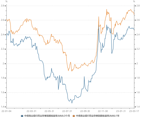 长城固收：全面降准落地，宽信用有望延续