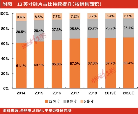 聚焦IPO | 上海合晶前次IPO遗留问题待解，与控股股东关联交易仍需厘清