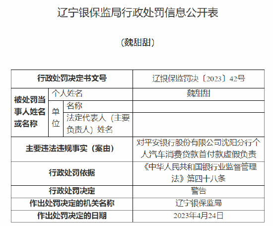 因个人汽车消费贷款首付款虚假，平安银行沈阳分行被罚50万元